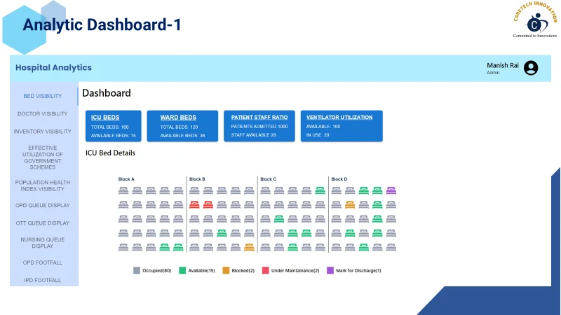 Bed Visibility Dashboard