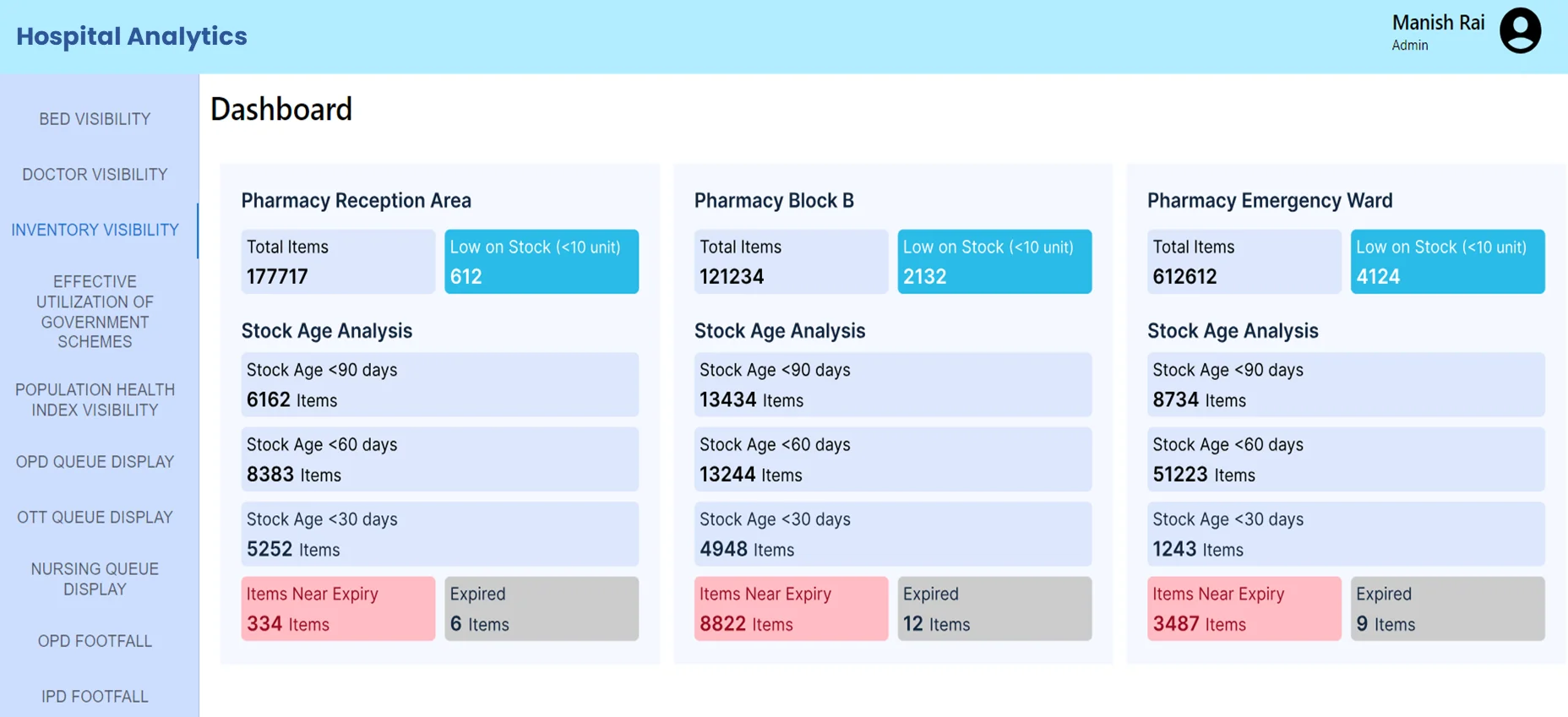 Inventory Visibility Dashboard