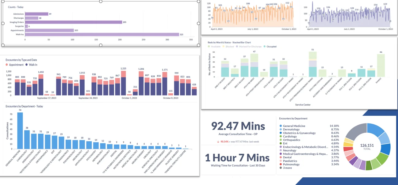Population Health Index Dashboard