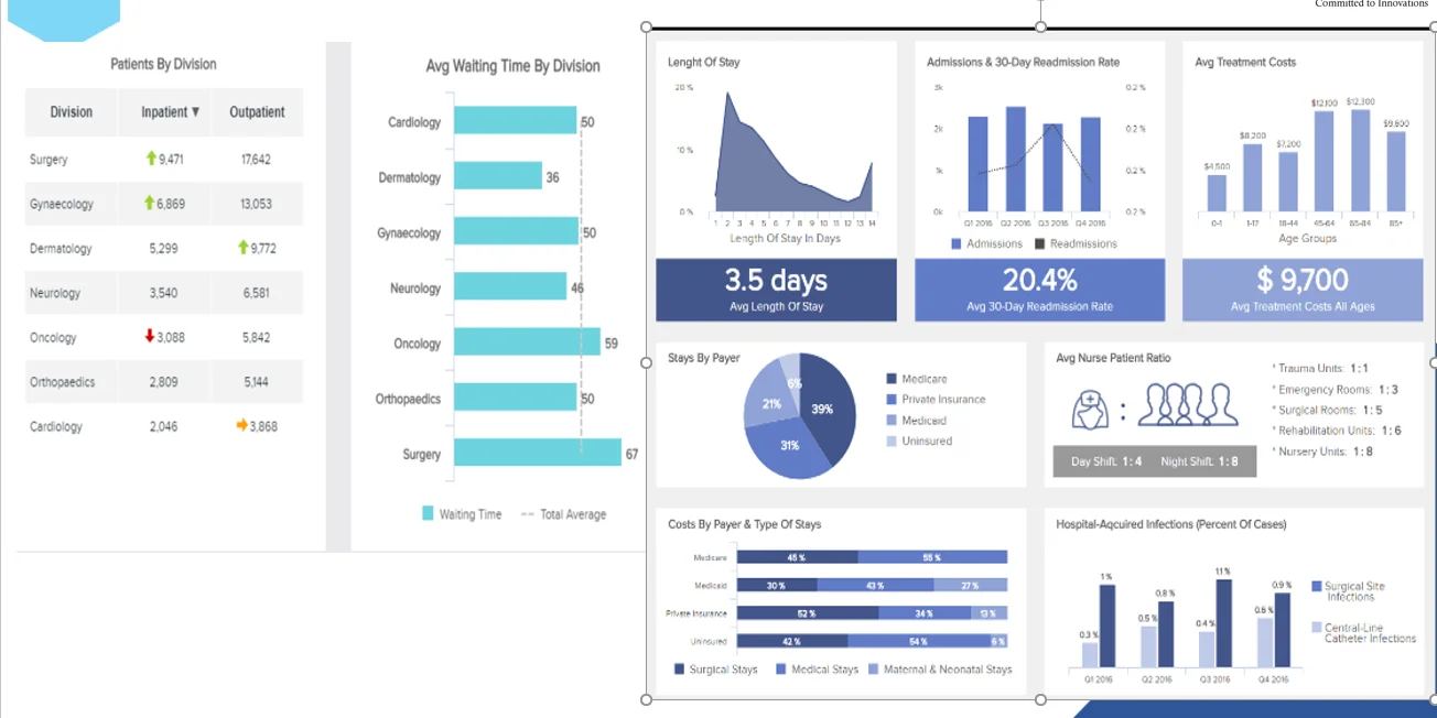 Pharmacy Sales Analytics Dashboard