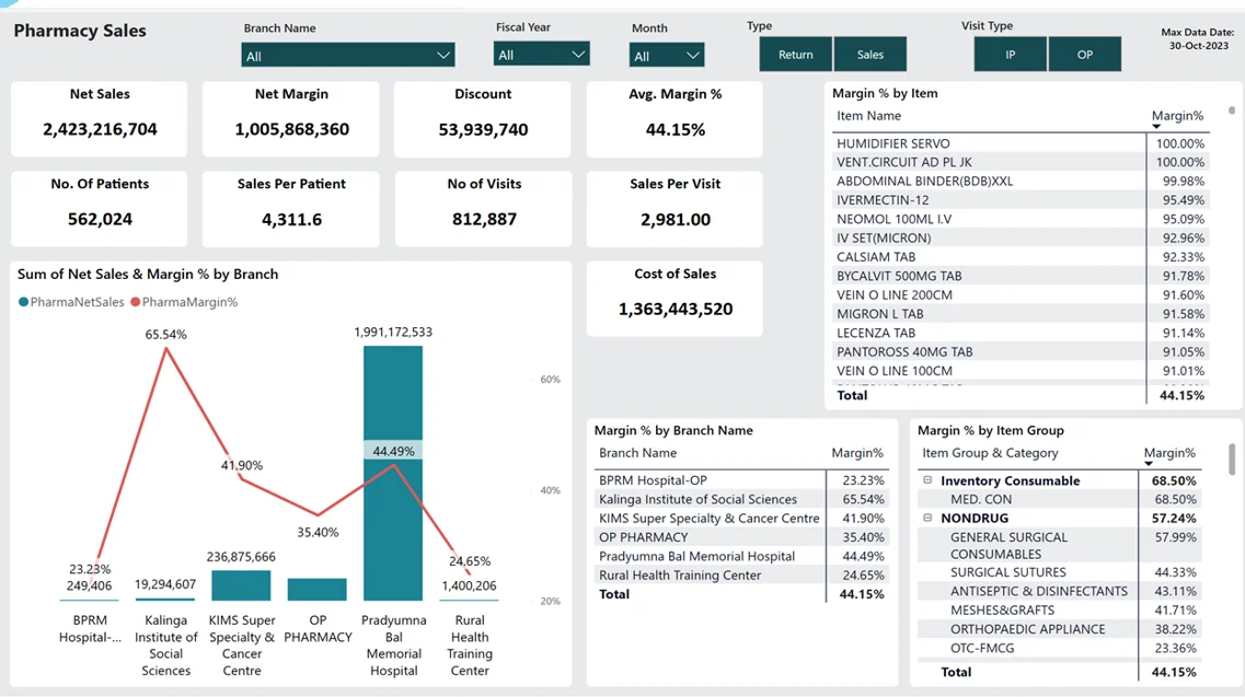 Patient Analytics Dashboard
