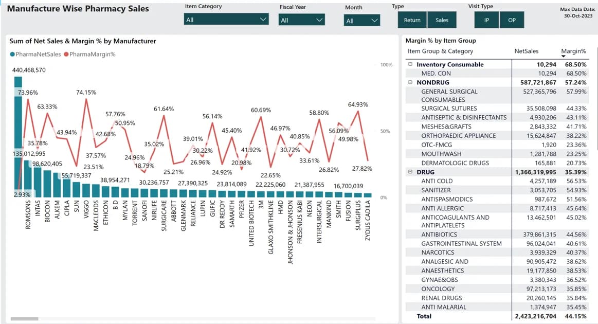 Financial Reporting Dashboard