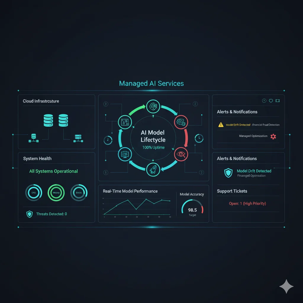 Managed AI Services