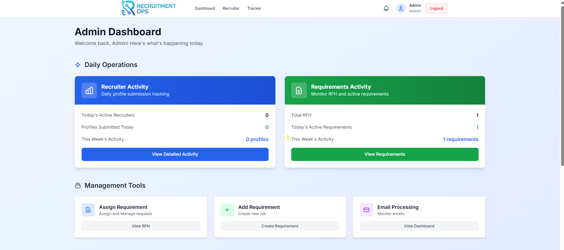 Recruitment Management System