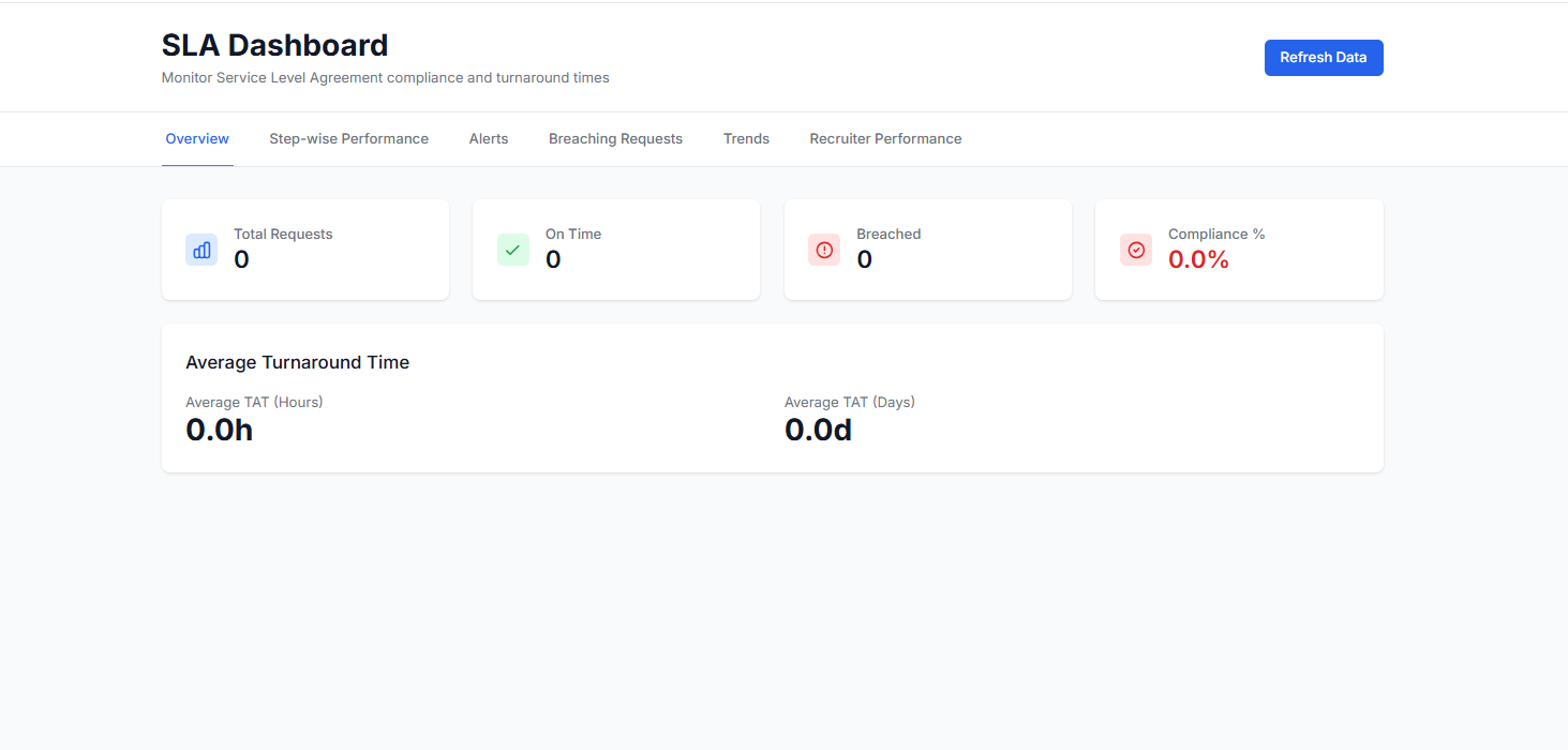 SLA Tables Population Scripts