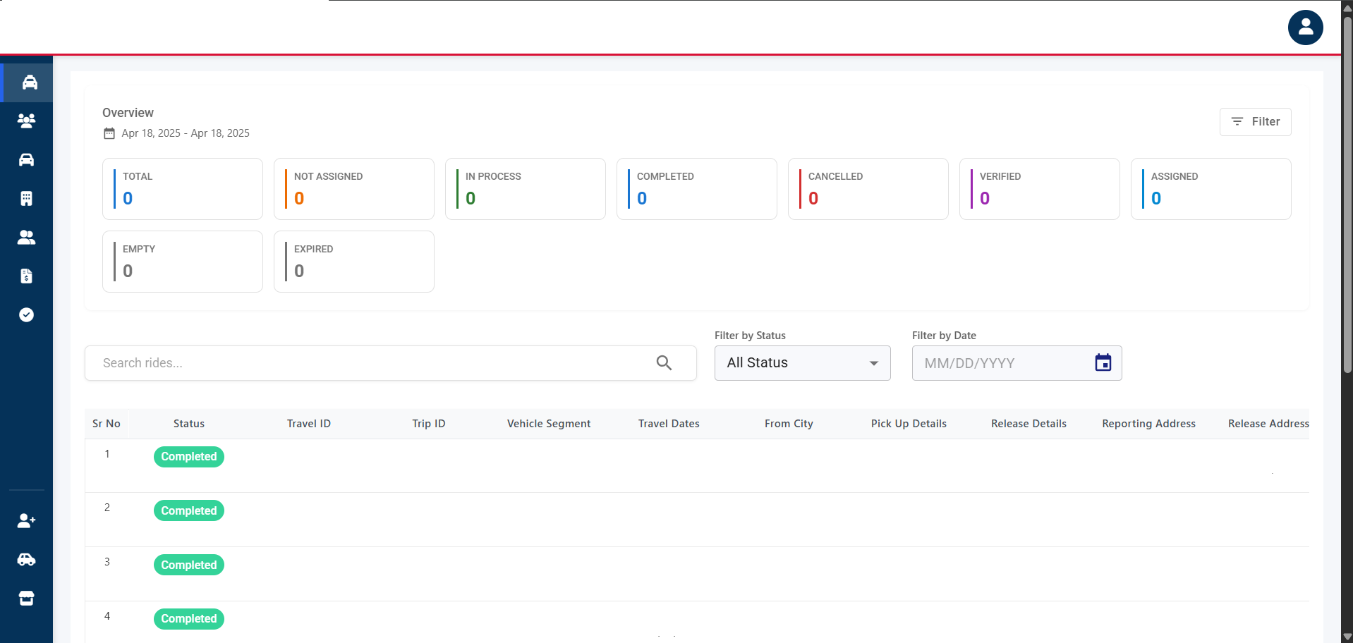 Comprehensive Ride Management